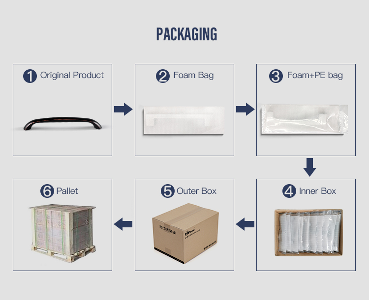 Hardware Packing and Logistics Processes
