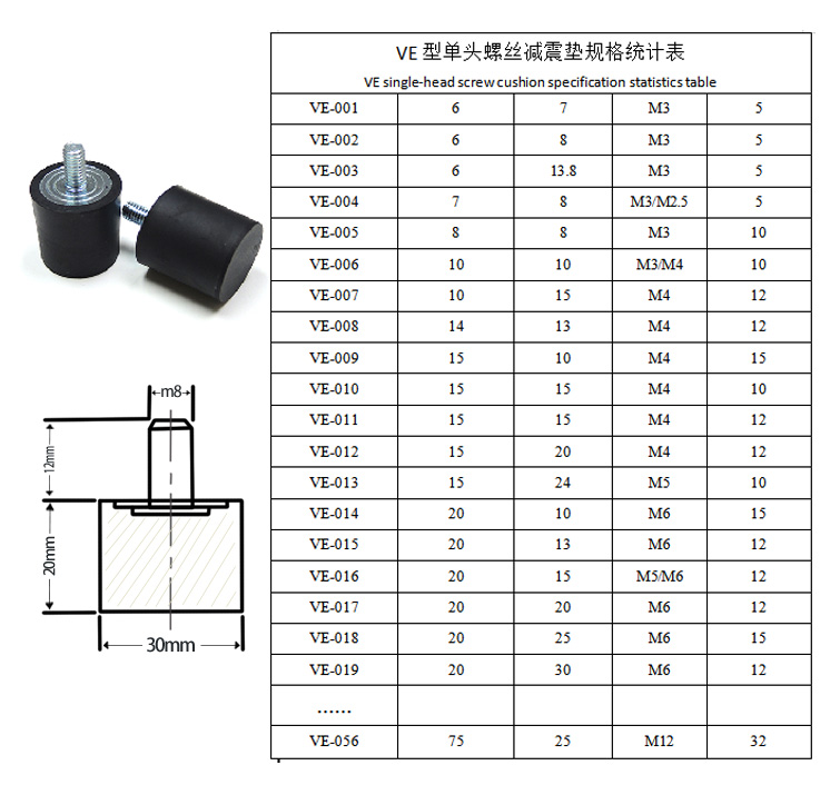 Product Display 4