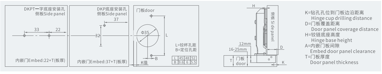 Installation parameters diagram