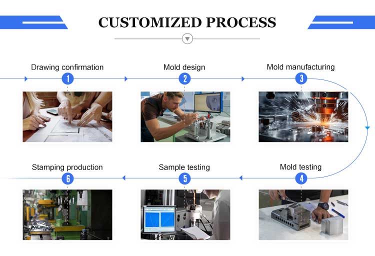 Product Process 5