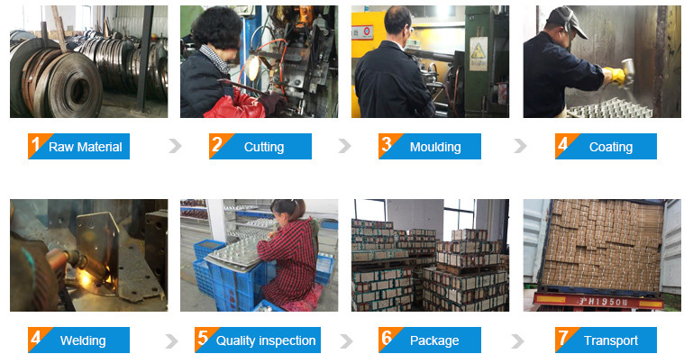 Production Process