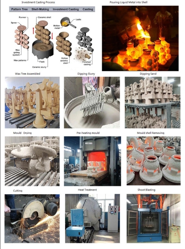 Production Process Flow