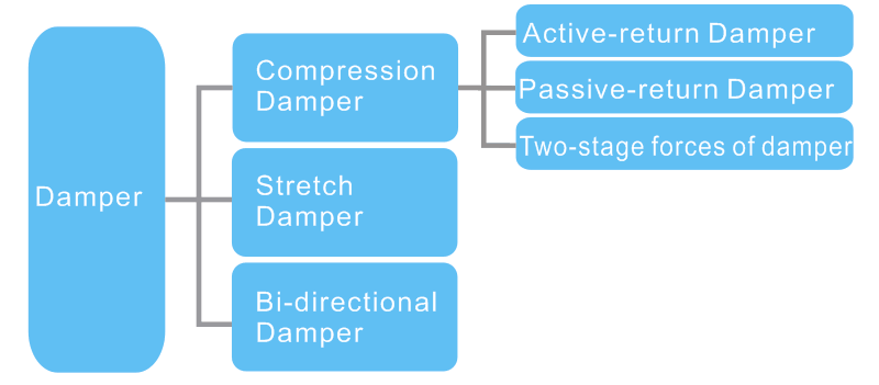 Product Type 2