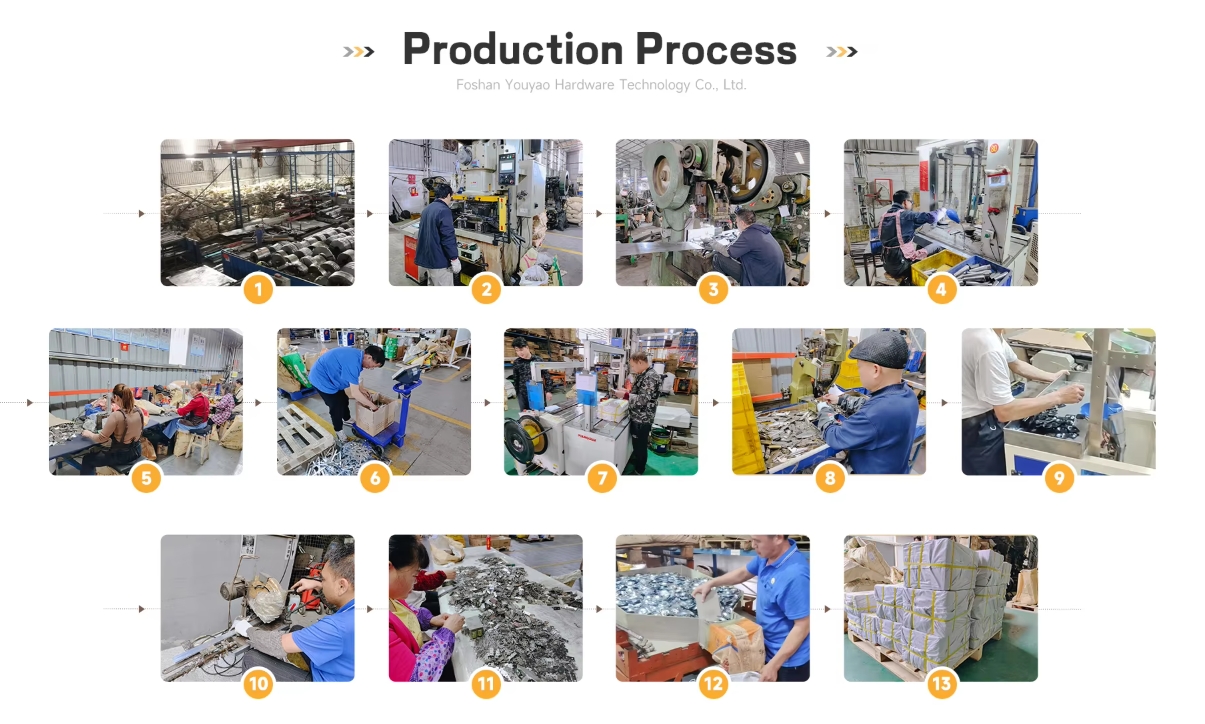 Production Process 2