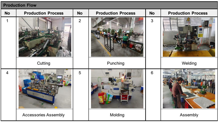 Production Flow Process