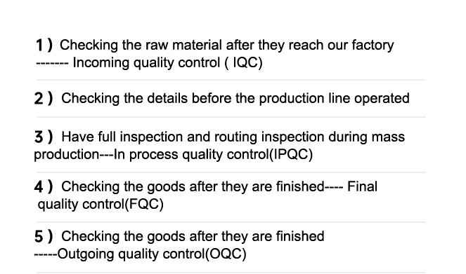 Quality Inspection Process