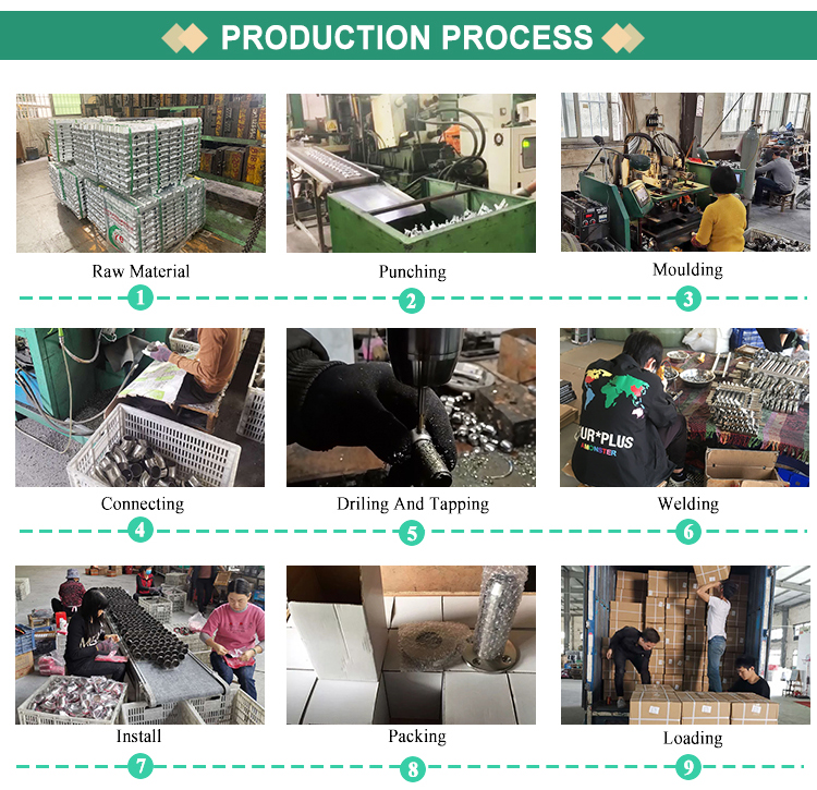 Raw Materials Control