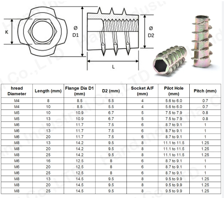 Engineering Drawing Specification