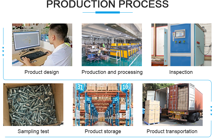 Production process 1
