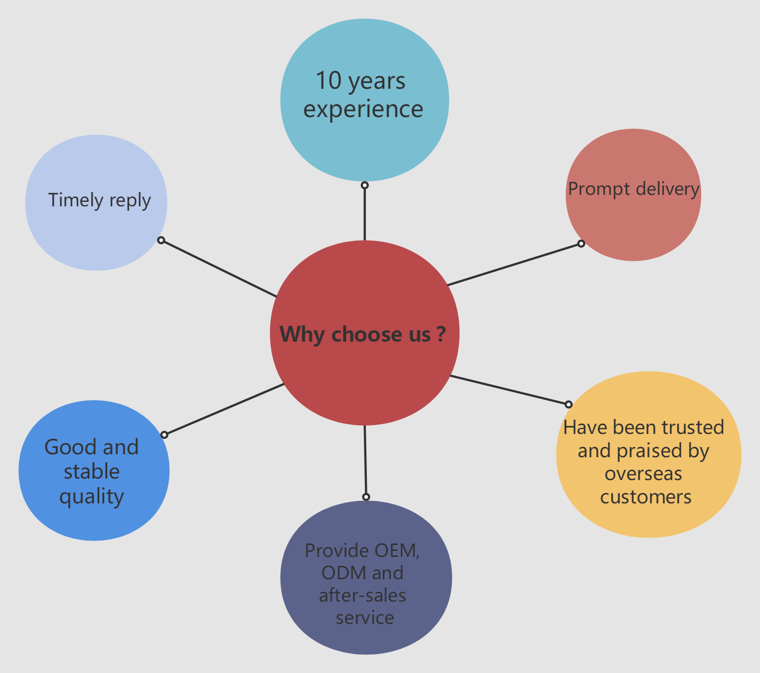 Why Choose Us Advantages