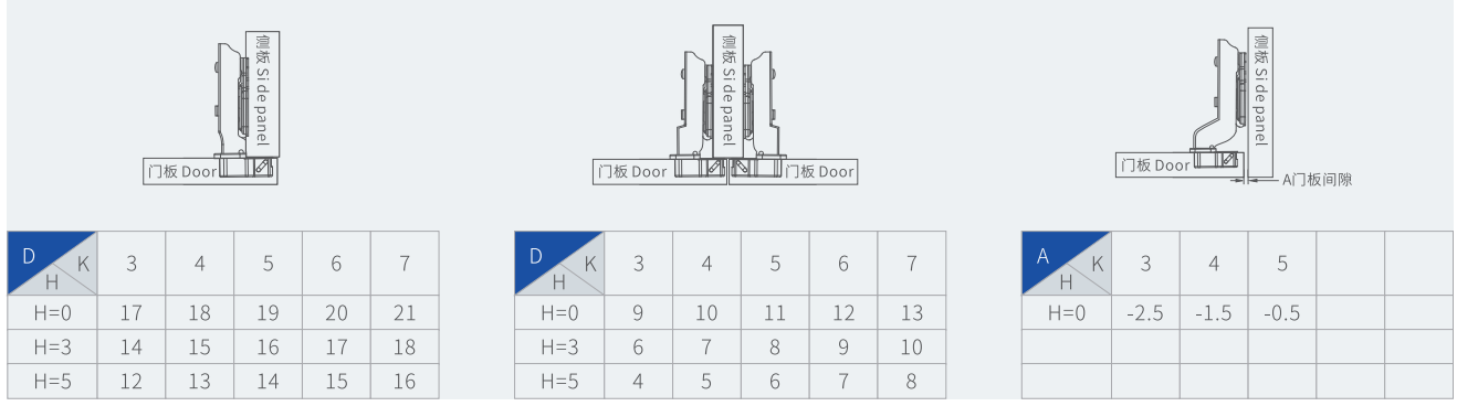 Overlay calculation chart