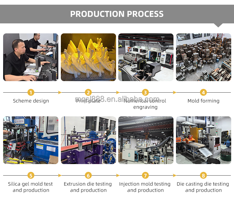Company Profile Details