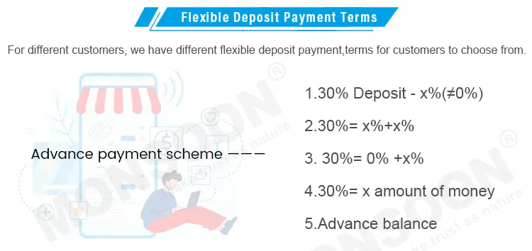 Why Choose Us Advantages 2