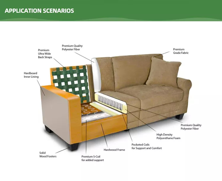 Sofa Spring Application