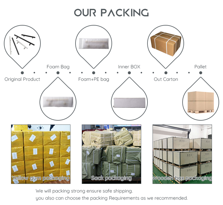 Packaging Standard