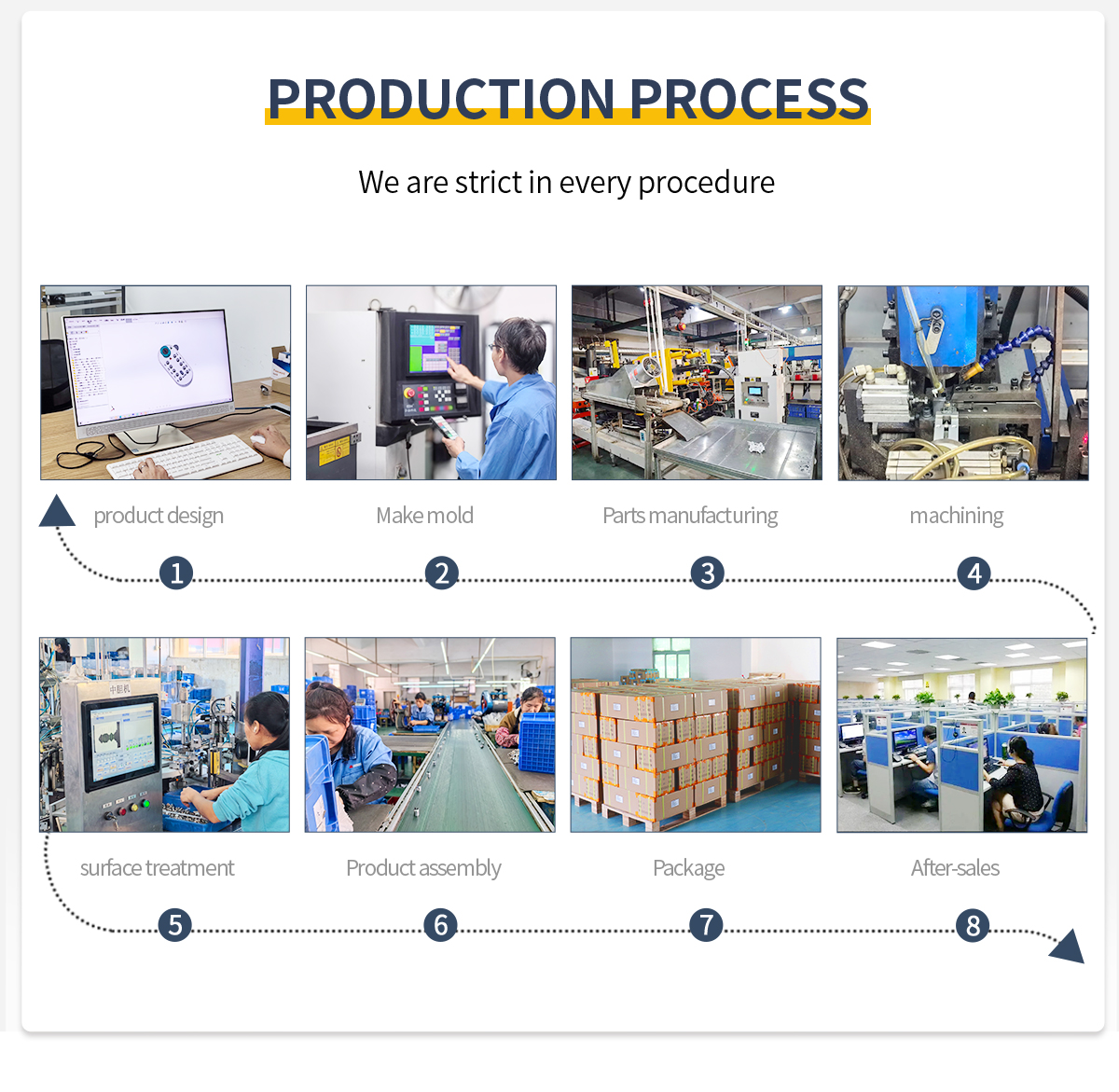 Product Dimension 1