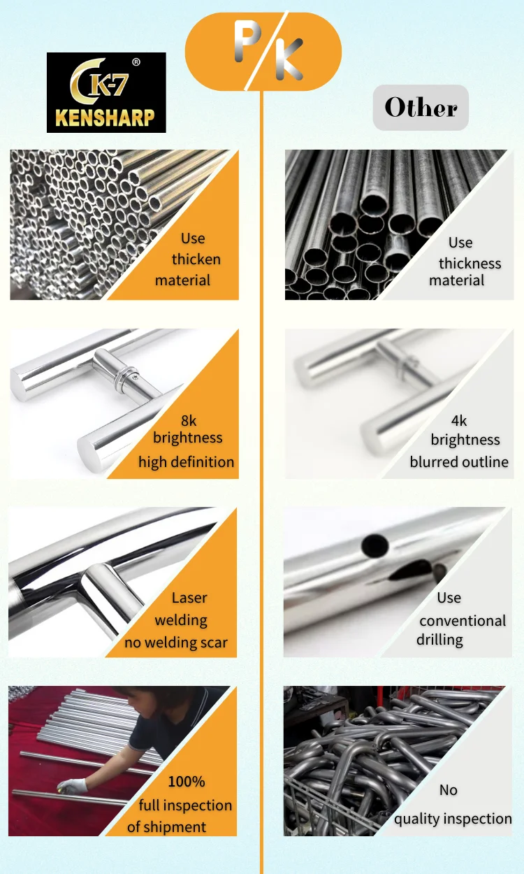 Product Structure Info