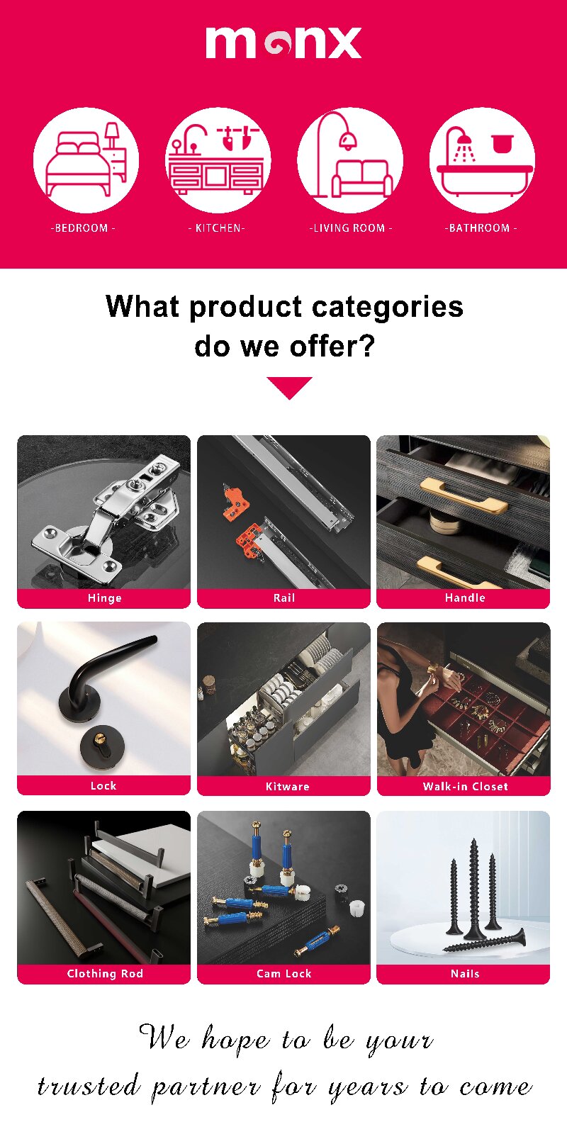 Product Categories Overview
