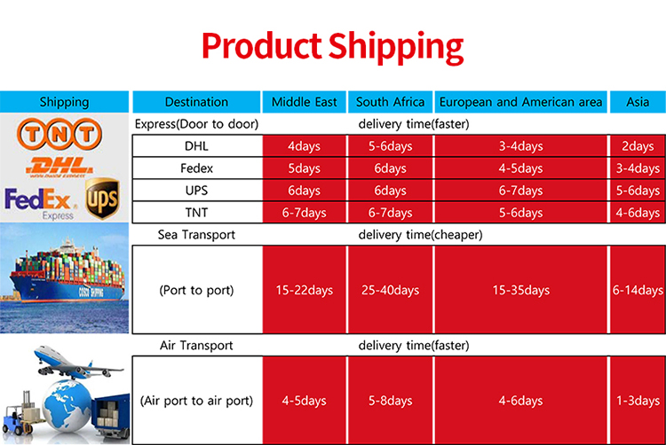 Cabinet Hanging Clothes Rod Furniture Hardware Accessories Aluminum Alloy Wardrobe Hanger Rod Flange Seat