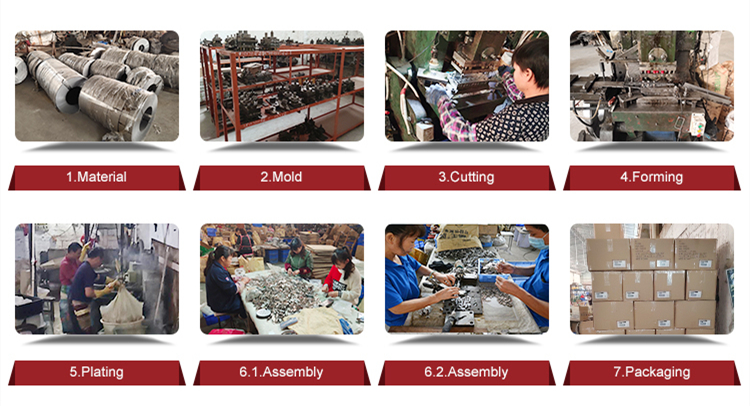 Full Production Process