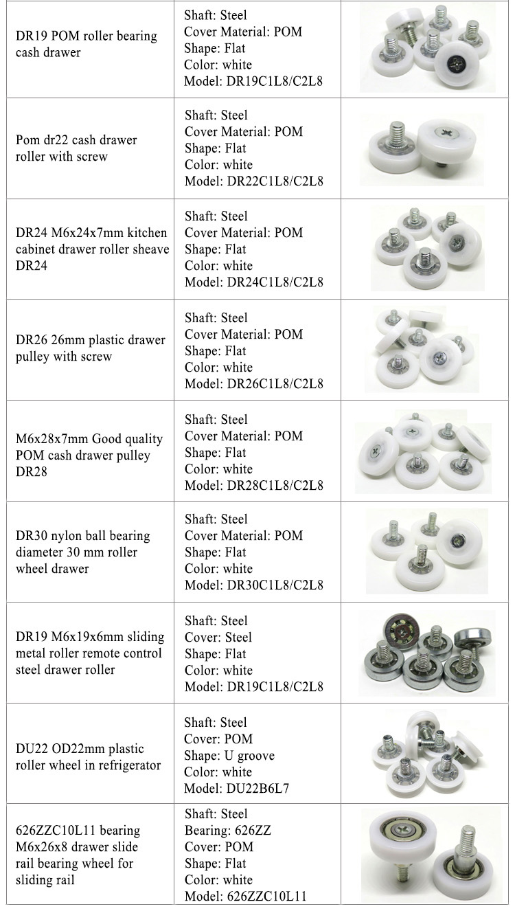 Related Plastic Bearing Rollers