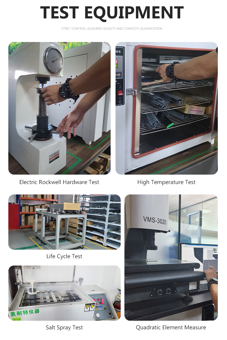 Testing Process