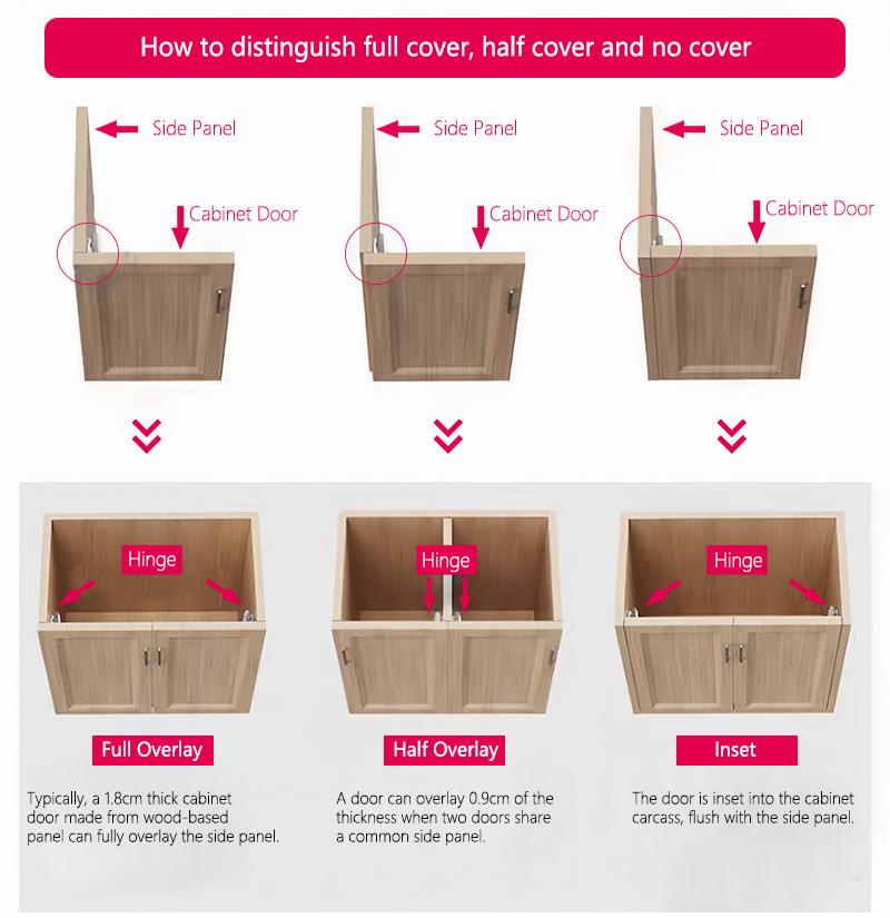 Attention Guide 1