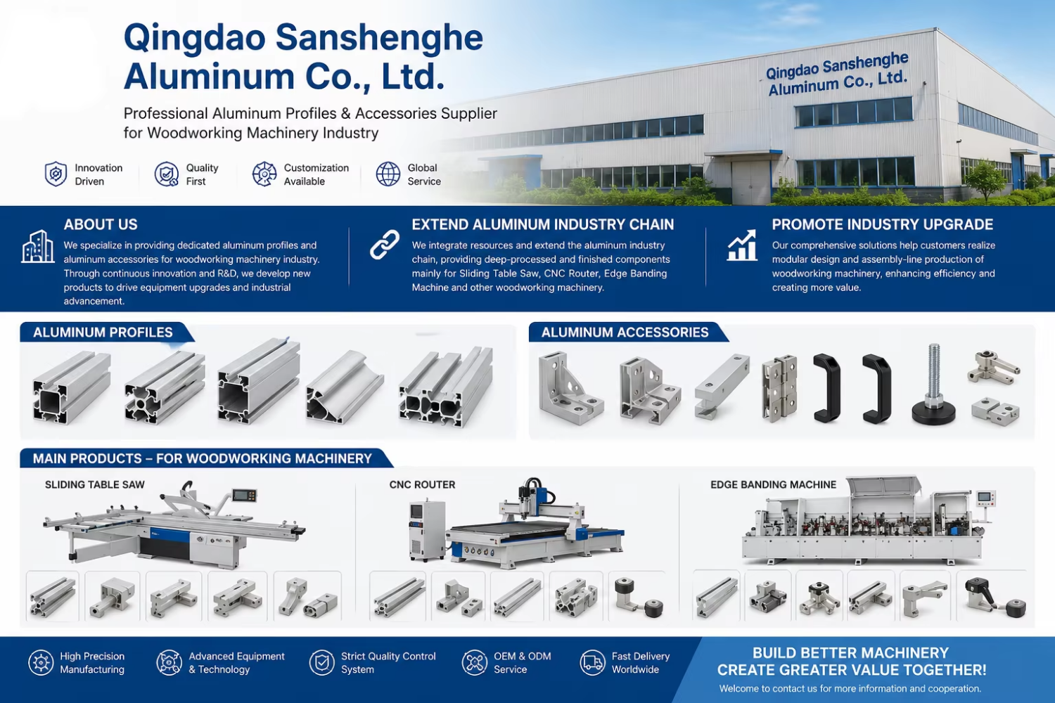 Factory Profile