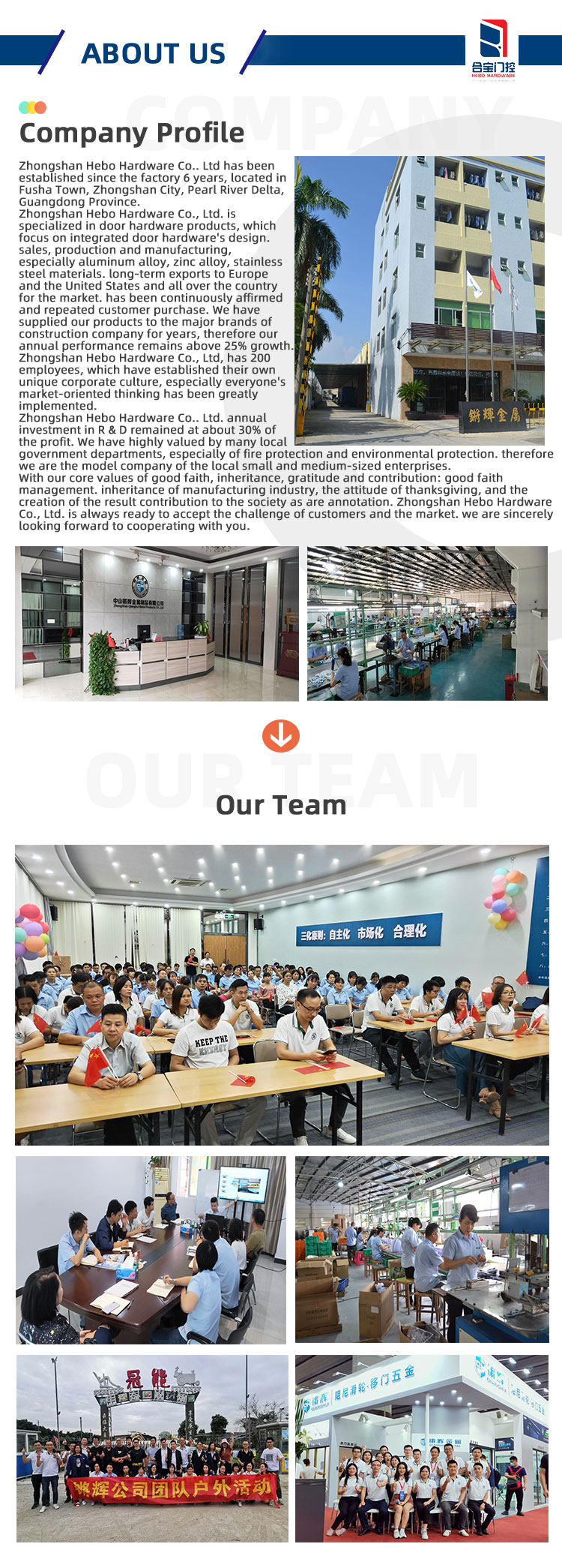 Factory Overview