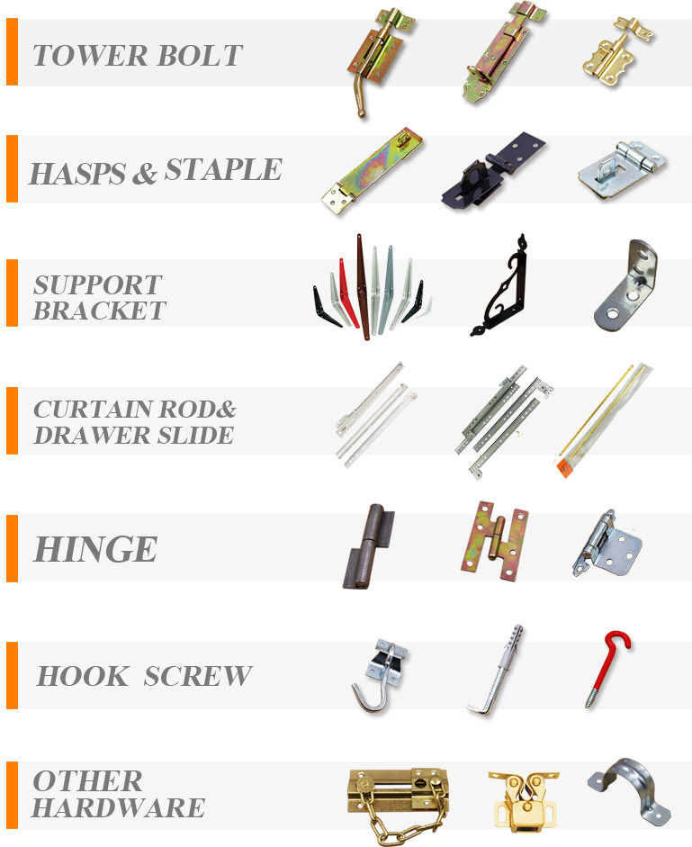 Products Overview