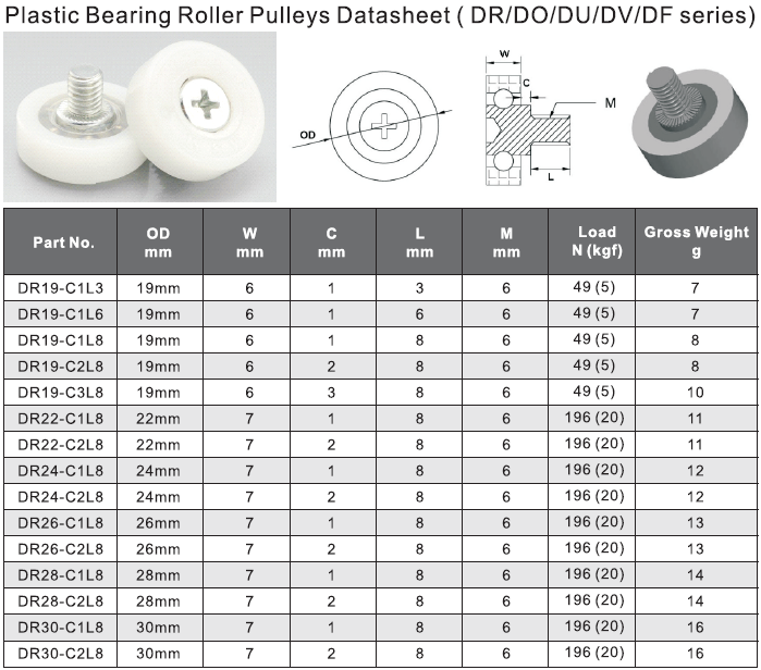 Drawers Plastic Bearing 19mm 22mm 24mm 26mm 28mm 30mm Nylon POM Drawer Rollers Slide U Groove Pulley