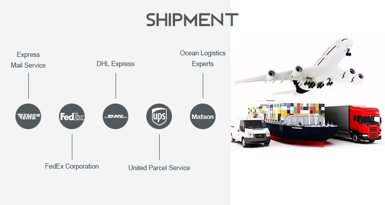 Delivery Methods