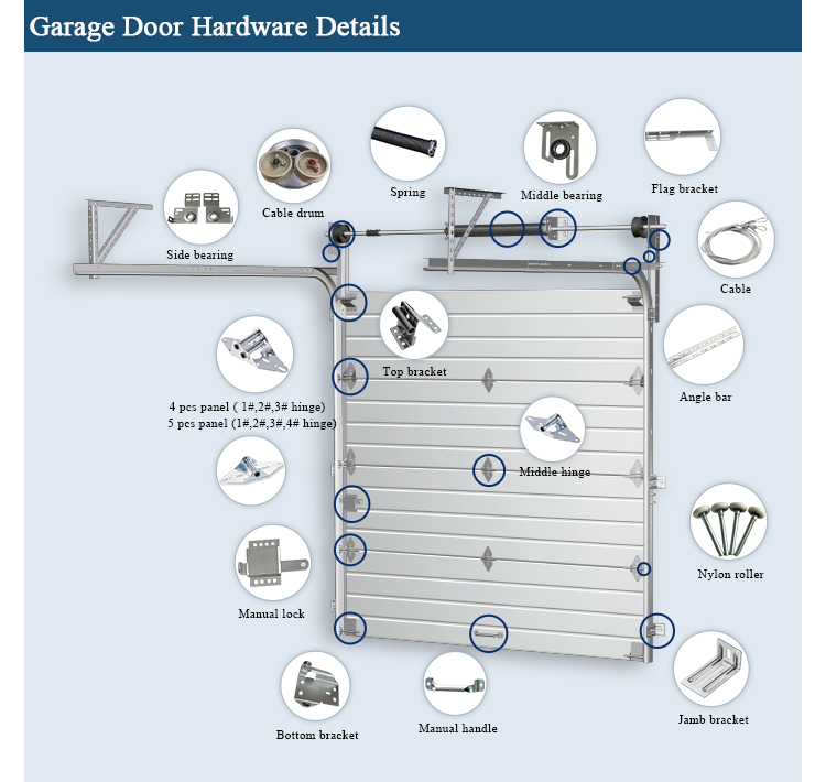 Wholesale America Sectional Garage Door Hardware Door Parts Door Accessories