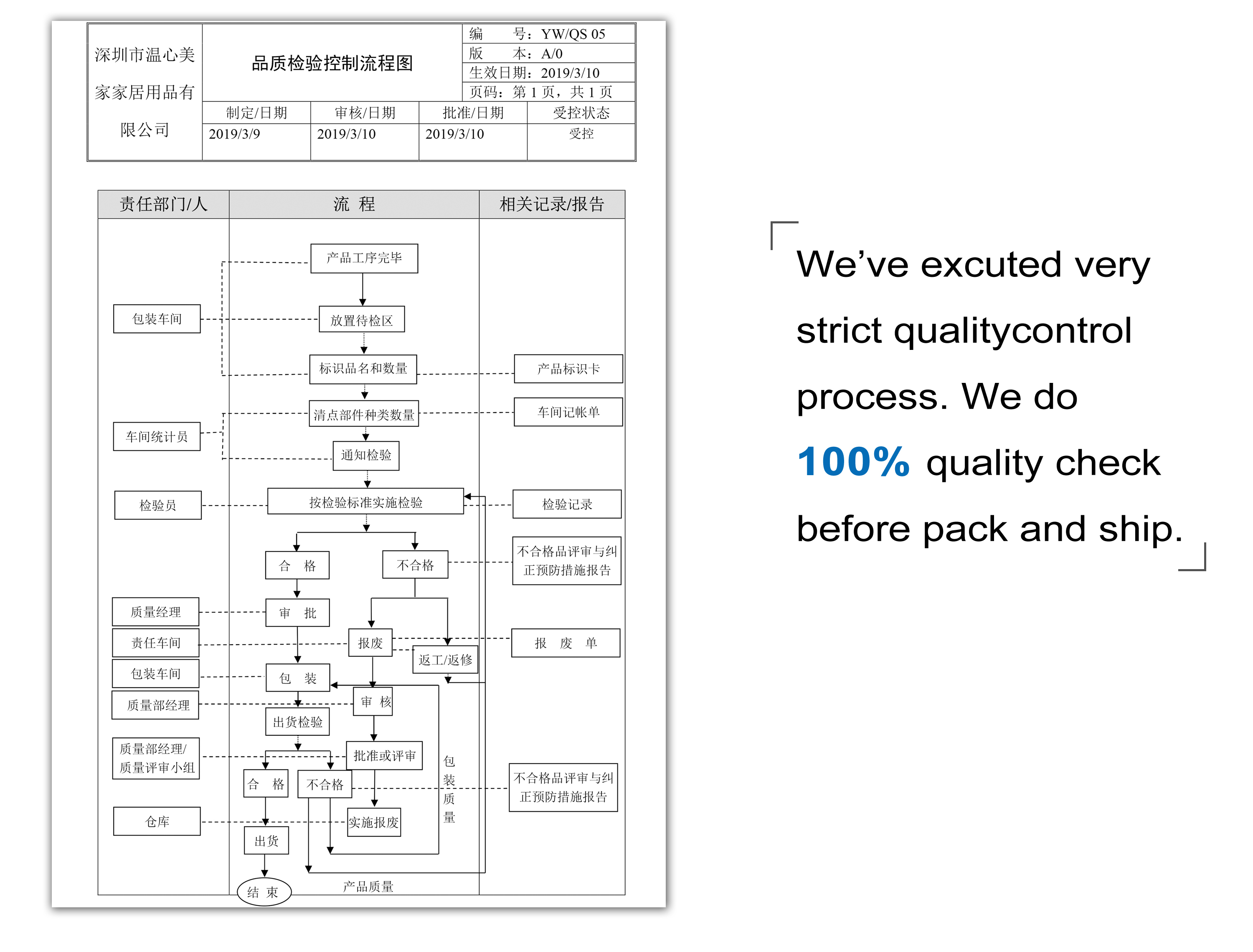 Quality Certificate