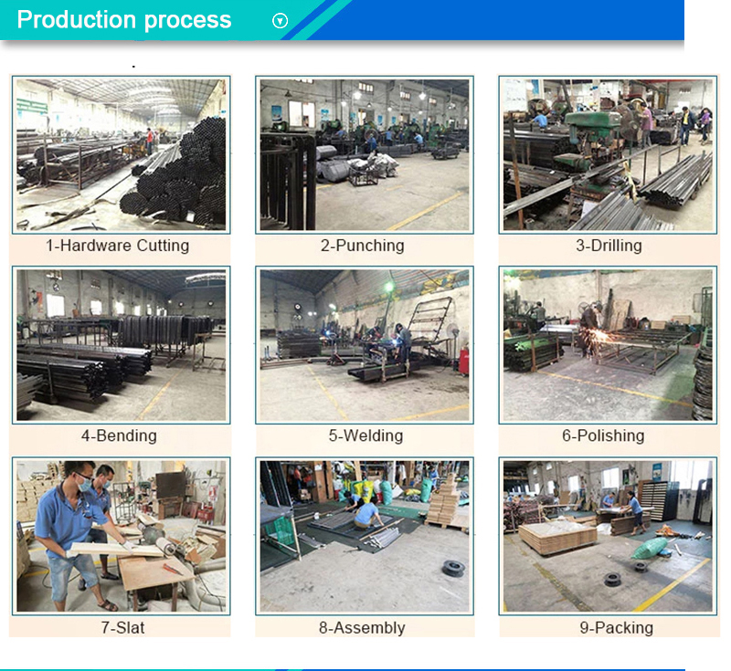 Production Process