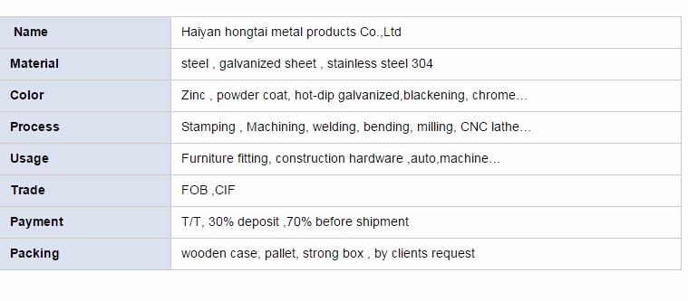 Shipping and boxing of furniture hardware connectors