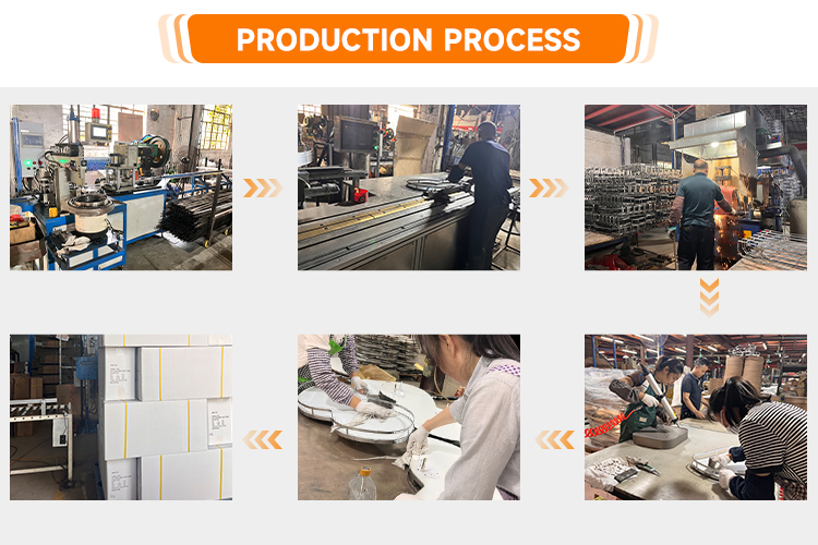 Production Process