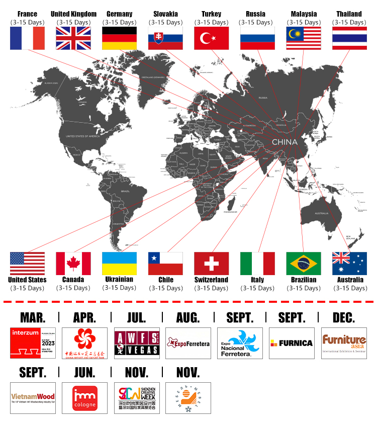 Market distribution map