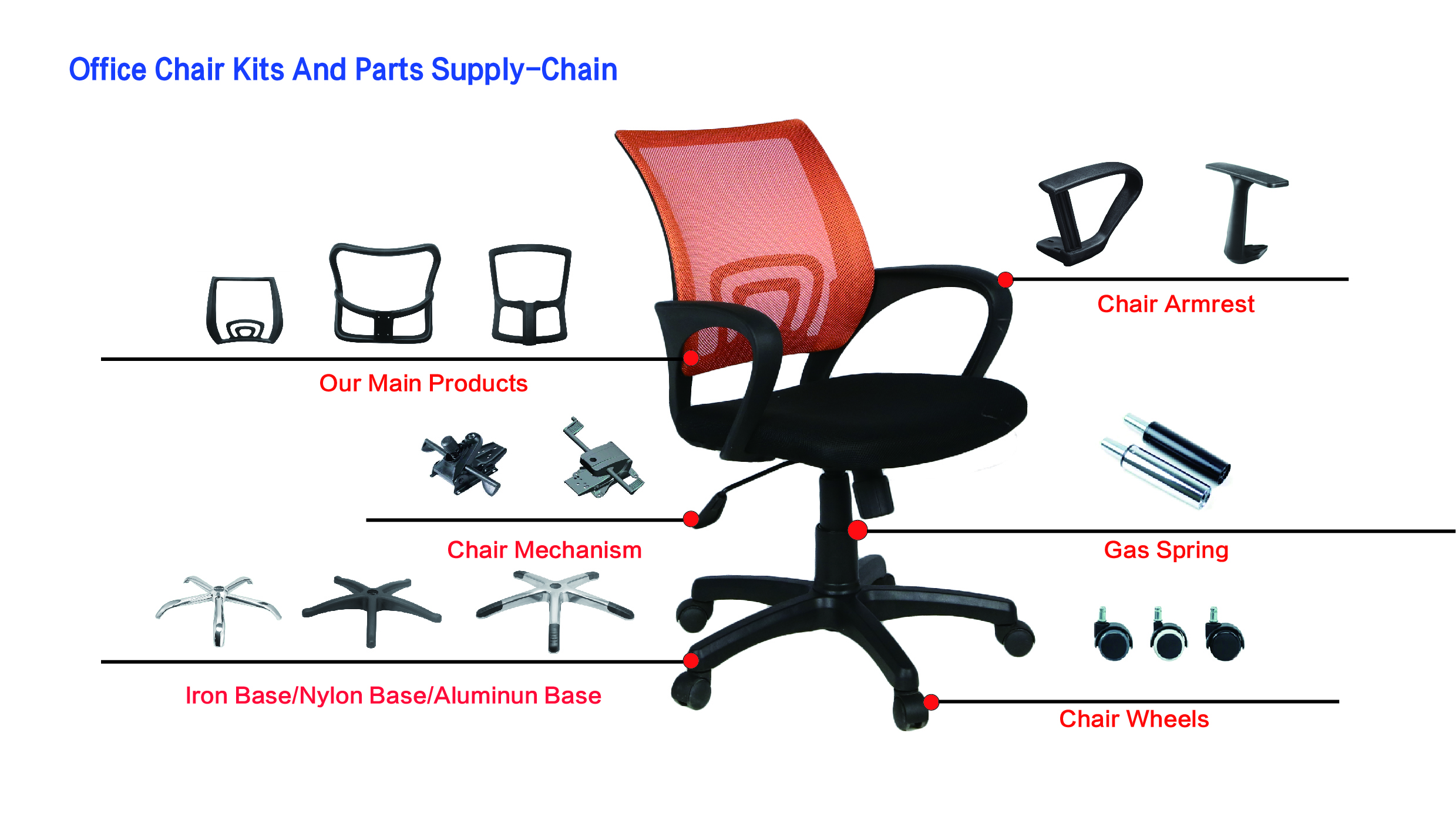 Tilt Chair Hardware Mechanism for Office Chair Office Furniture Components Parts butterfly Mechanism