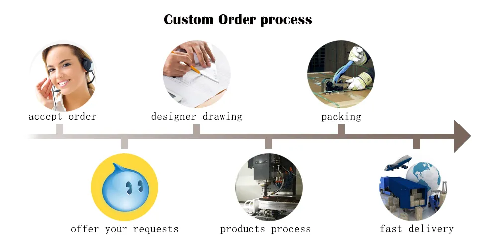 Customized Service Step 2