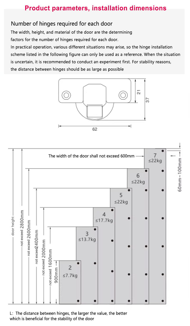 Attention Guide 3