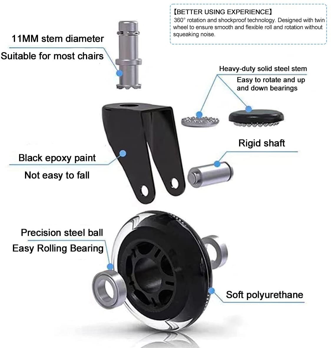 Caster Wheel Materials