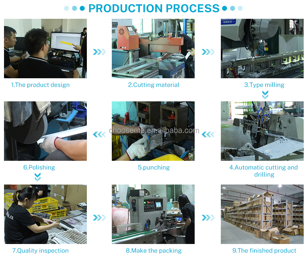 Production Process