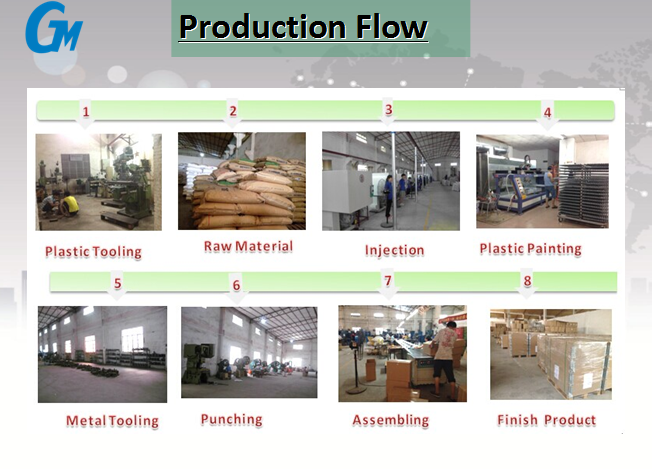 Production Workflow Process
