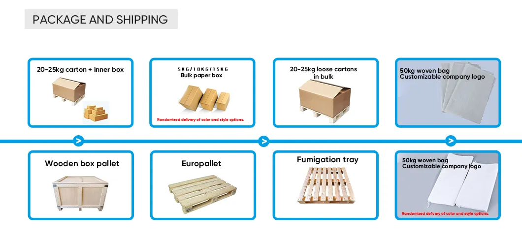 Finished Products Inventory