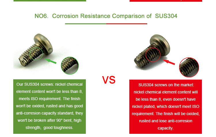 Screw Fasteners Processing