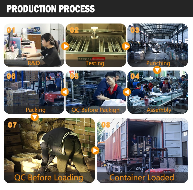 Production Process Flow