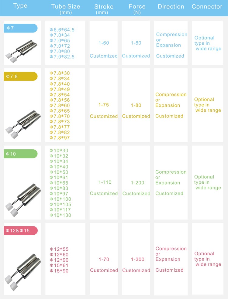 Product Type 3