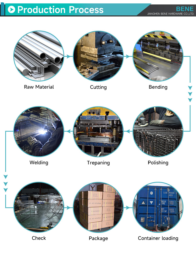 Production Process Flow