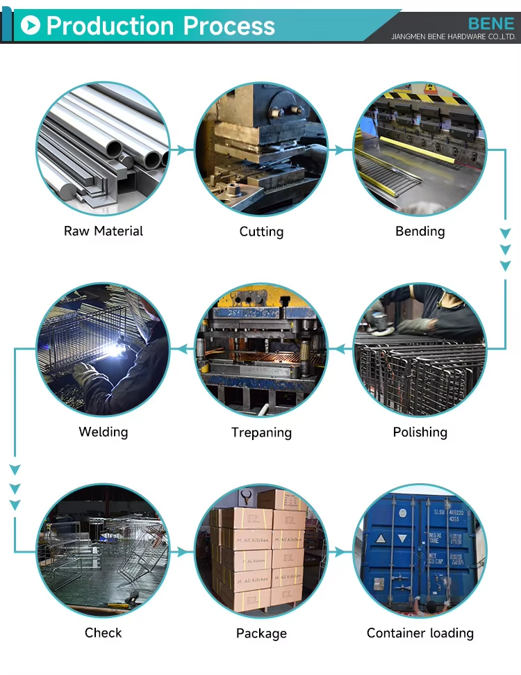Production Process Flow